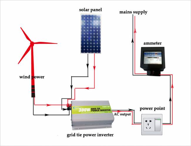 100W monocrystal solar panel 12V+300W grid tie inverter
